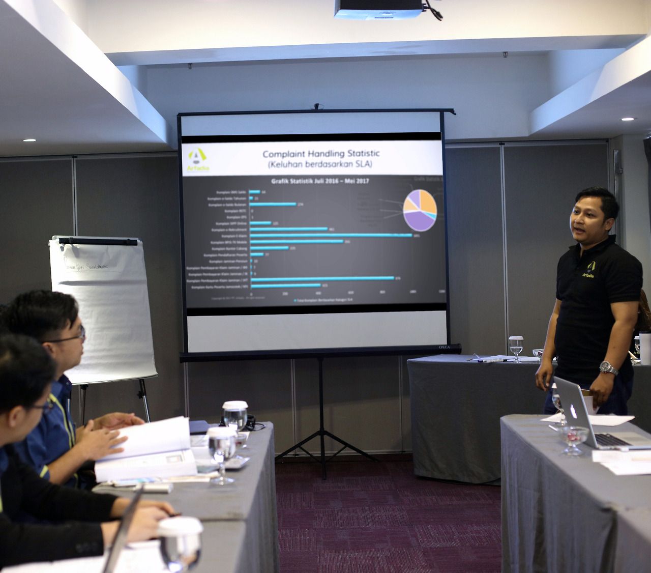 Divisi Teknologi Informasi yang dipimpin oleh Alexander Putra menjelaskan data dan statistik pemanfaatan dan pengaduan masyarakat, melalui aplikasi Social Media Ticketing Monitoring System Arfadia.