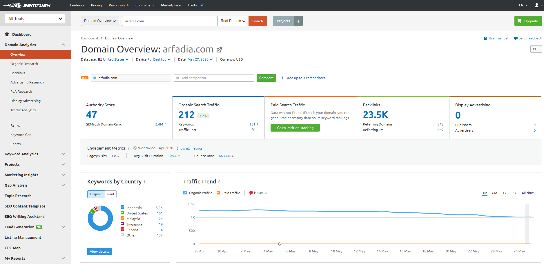 Tampilan SEMrush untuk Website Arfadia.com