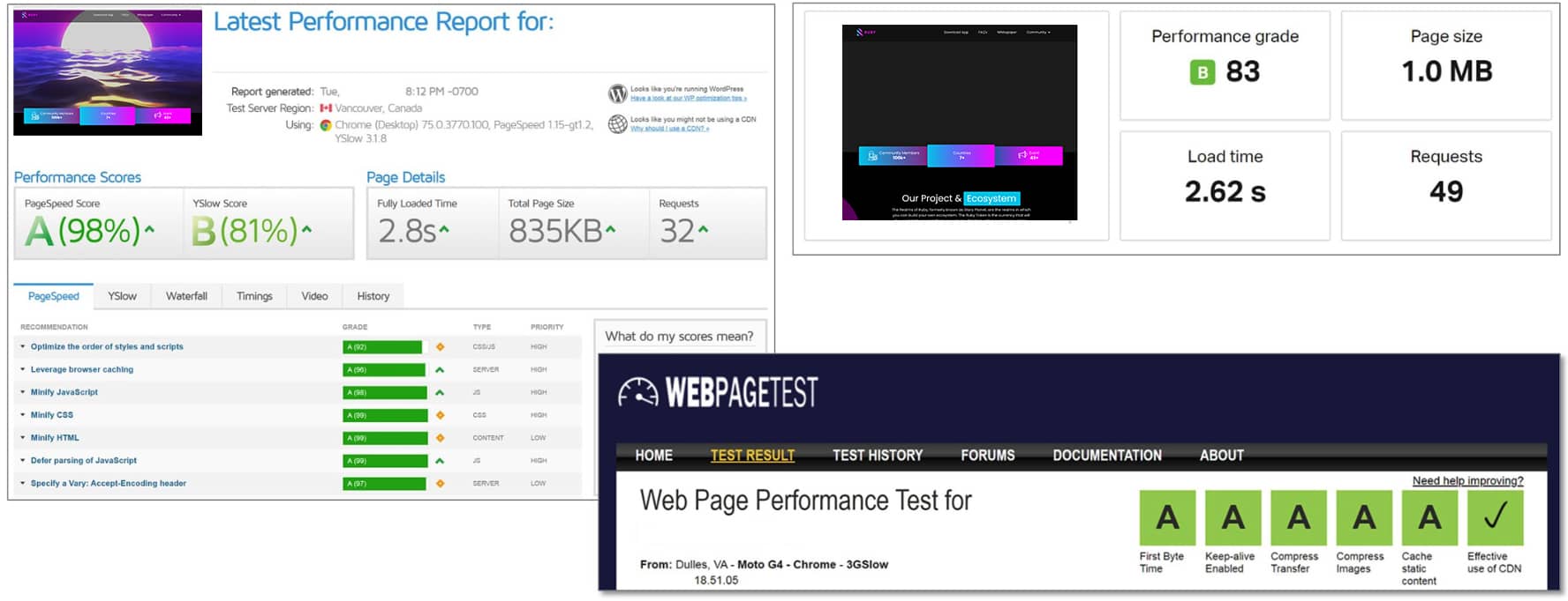 Website Performance Testing and Monitoring