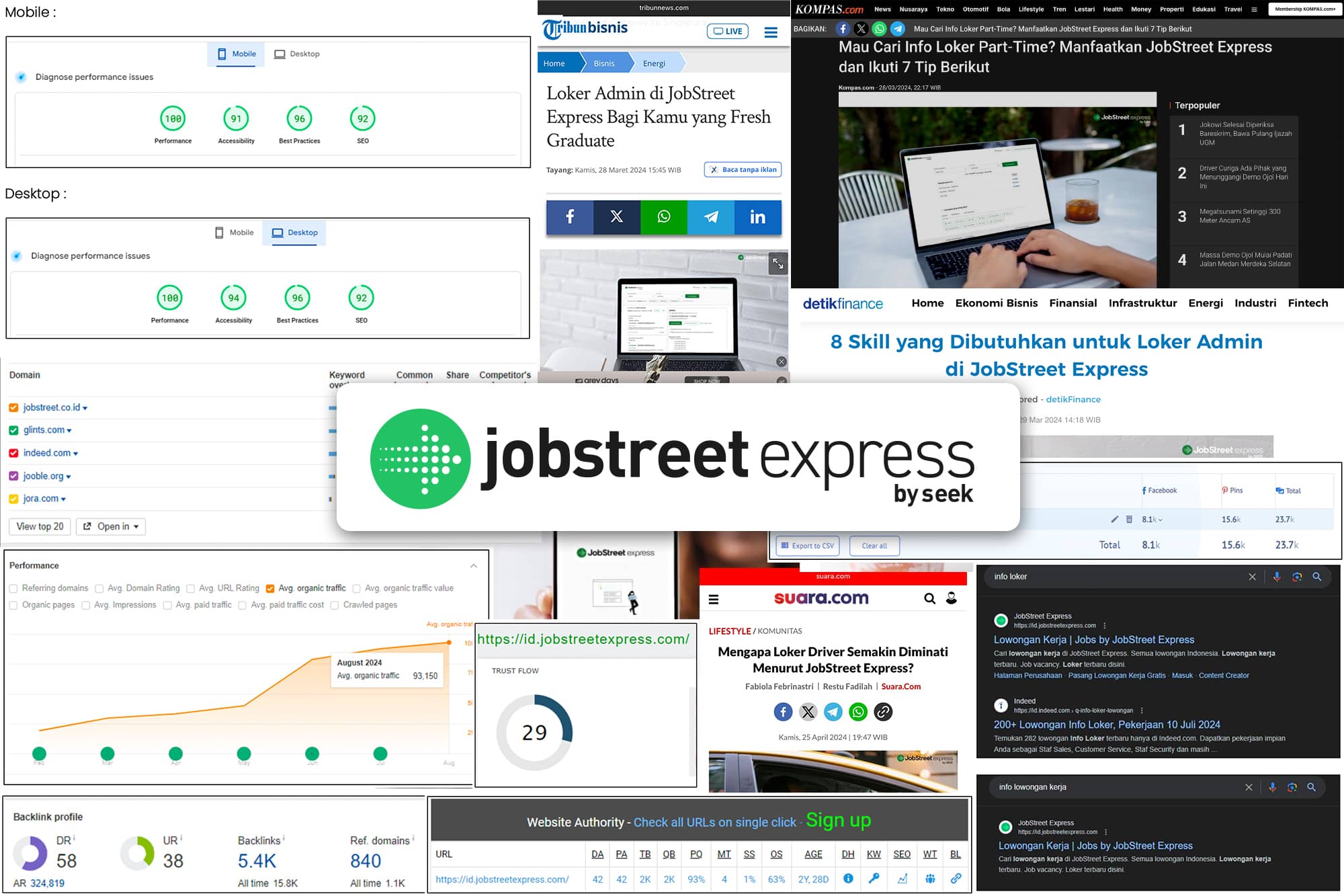 Arfadia X JobStreet Express - SEO Agency