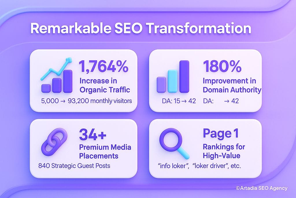 How Arfadia Transformed JobStreet Express's Digital Presence: SEO Case Study Results