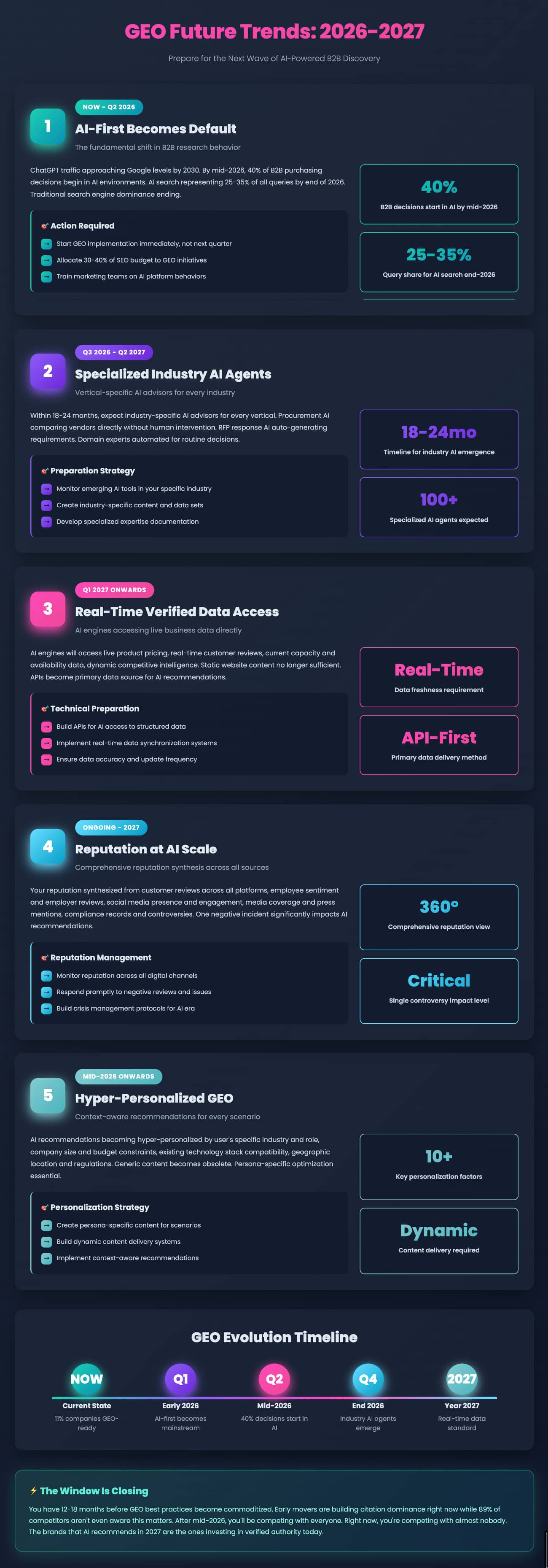 GEO Future Trends- 2026-2027. Prepare for the Next Wave of AI-Powered B2B Discovery (Arfadia)