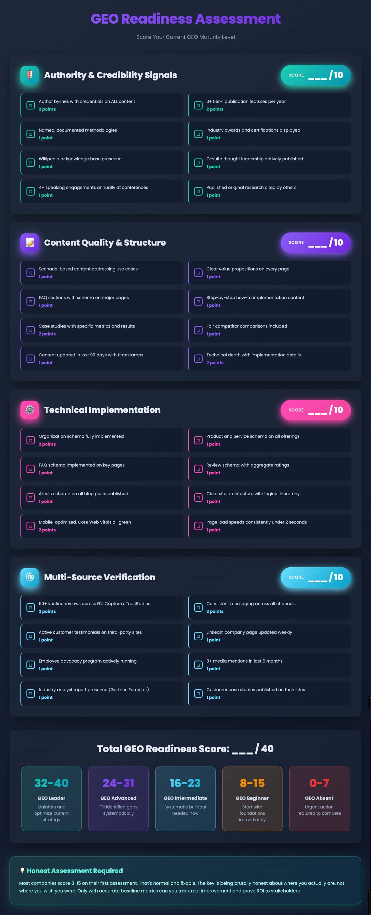 GEO Readiness Assessment. Score Your Current GEO Maturity Level (Arfadia)