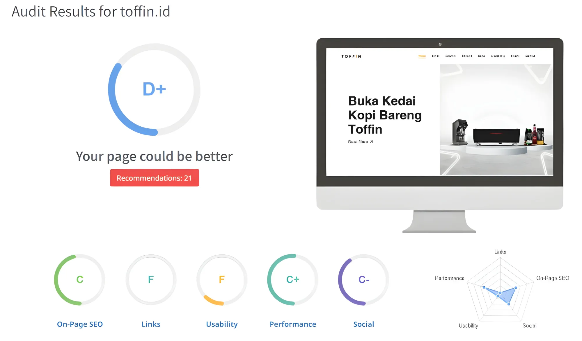 Website health audit comparison for Toffin before